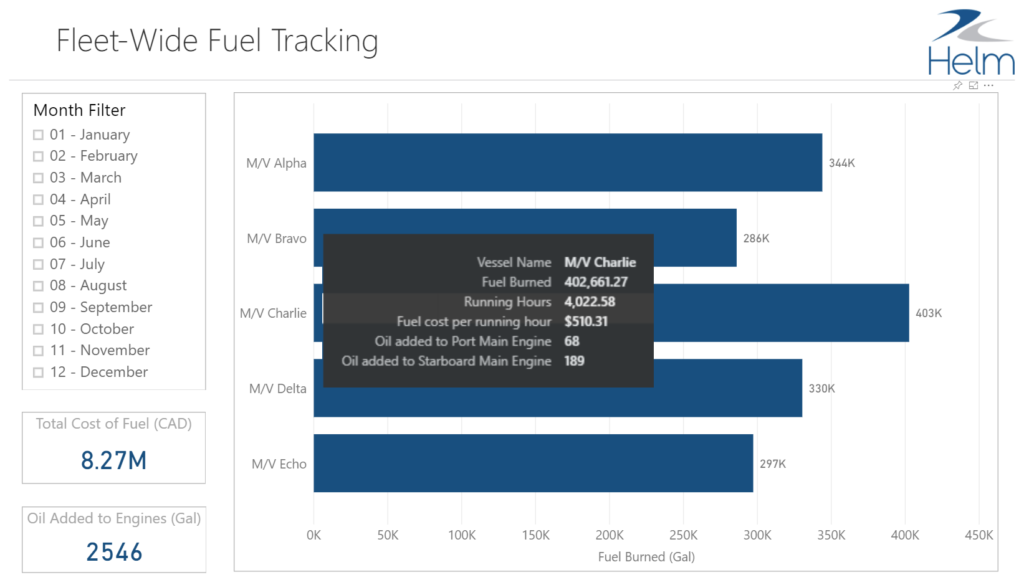 Fleet-Wide Fuel Tracking in Power BI dashboards